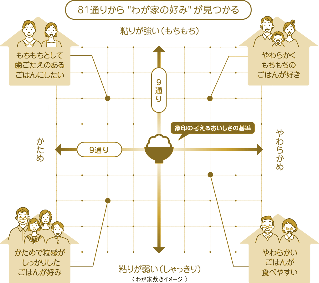 81通りから“わが家の好み”が見つかる