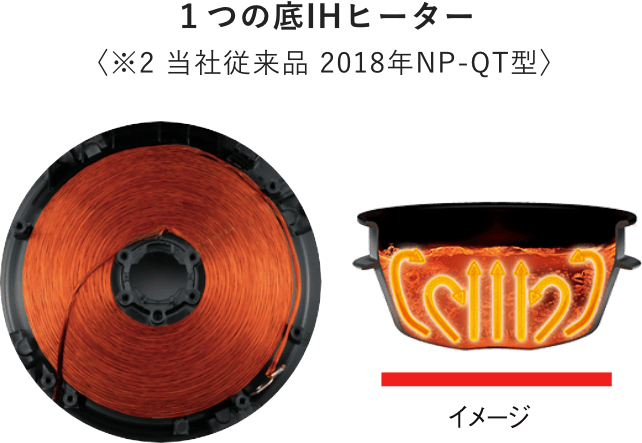 1つの底IHヒーター