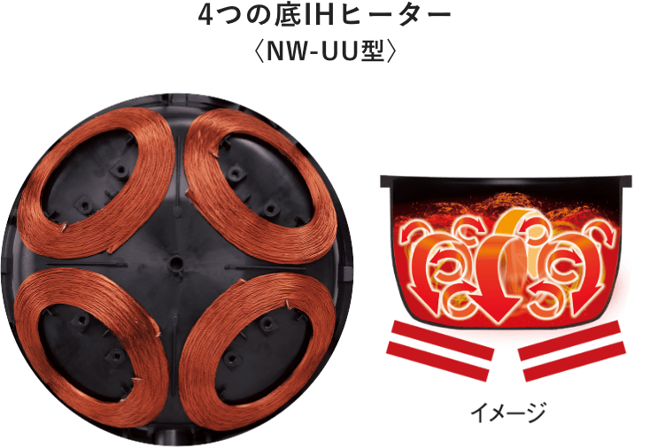 4つの底IHヒーター