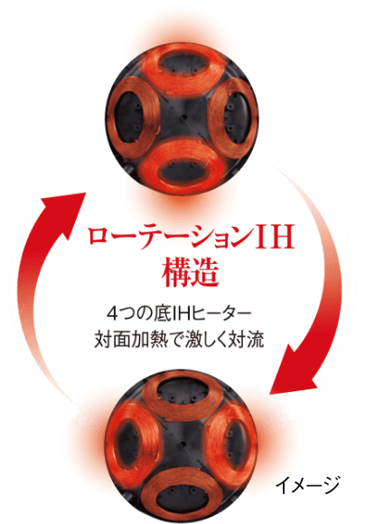 ローテーションIH構造