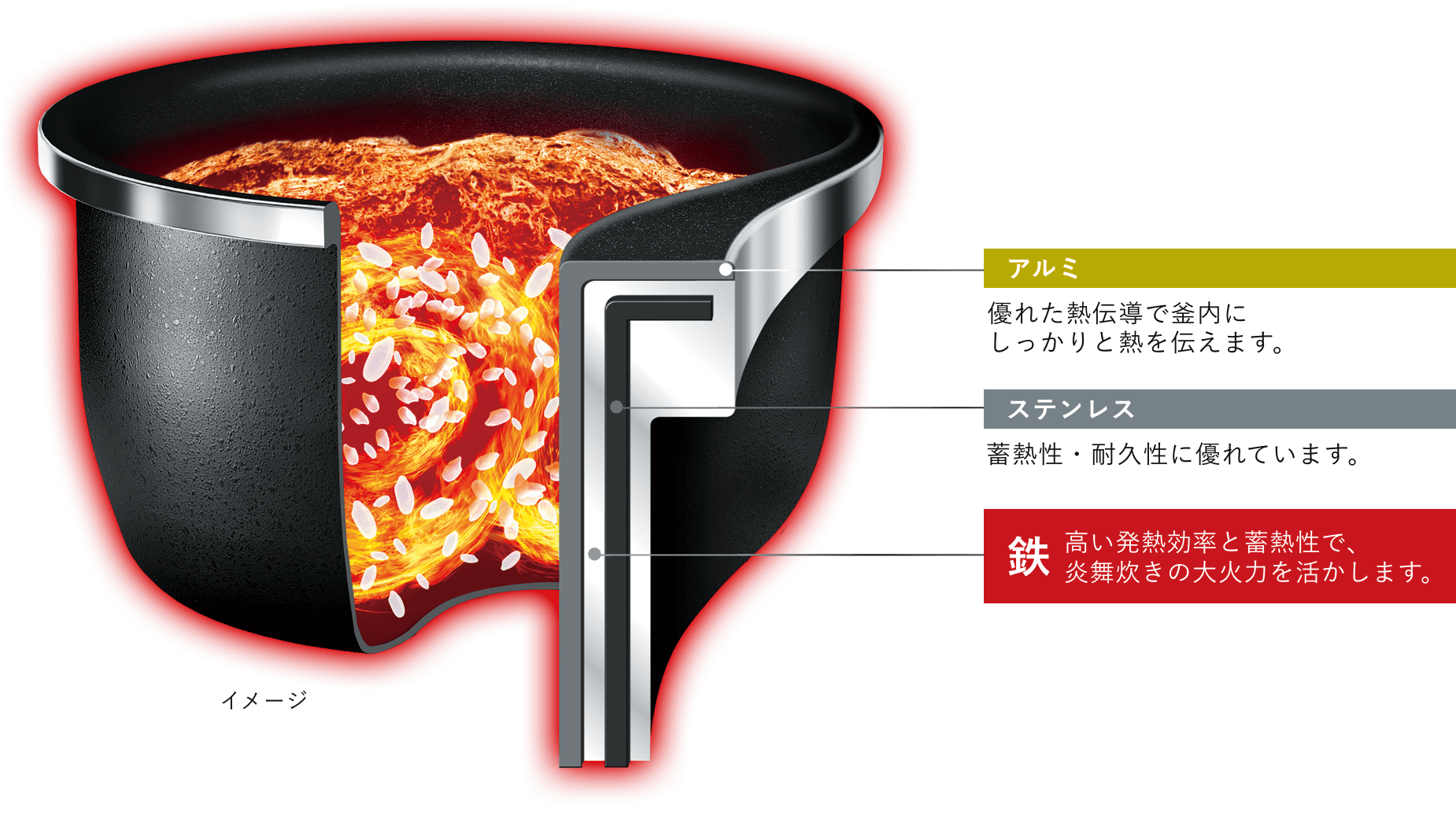 プラチナコート アルミ ステンレス 鉄