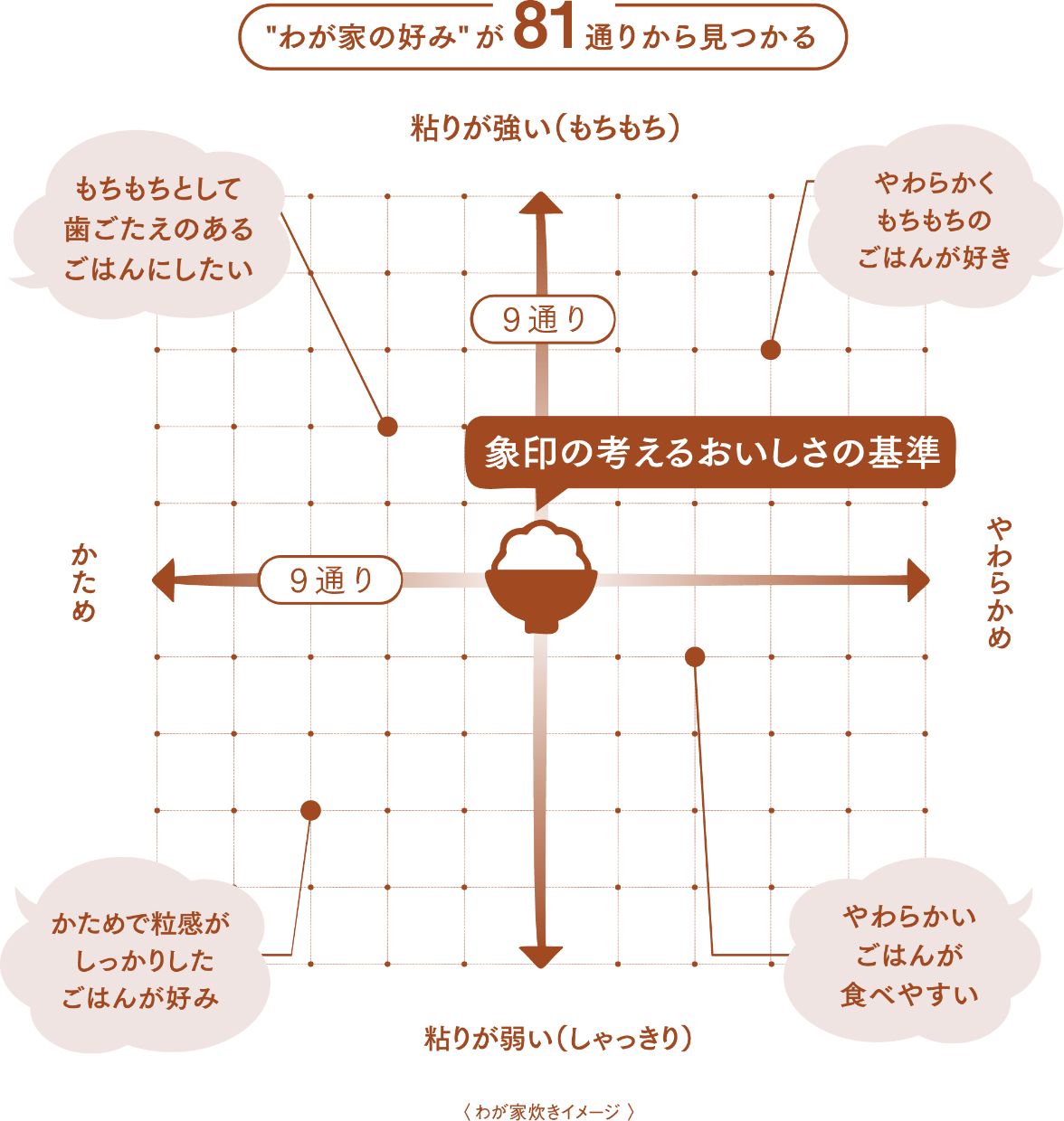 81通りから“わが家の好み”が見つかる