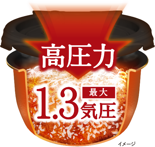 最大1.3気圧の高圧力