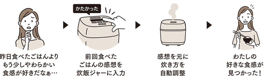 「わが家炊き」の流れ