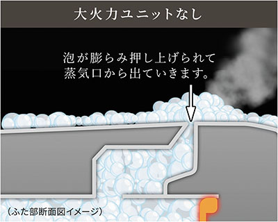 大火力ユニットなし - デンプンの泡が潰れて、蒸気だけが出ていきます。