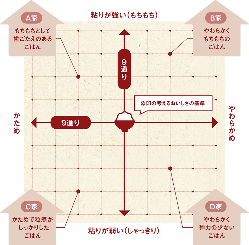 図：わが家炊きイメージ