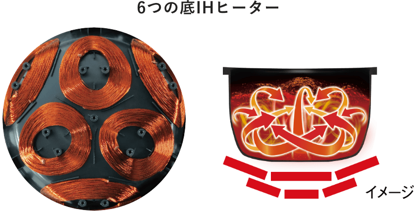 6つの底IHヒーター イメージ