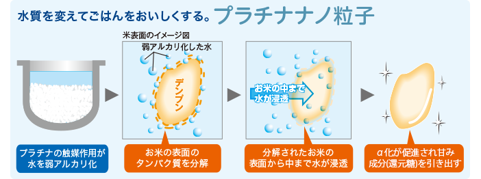 圧力ih炊飯ジャー Np Bj型 商品情報 象印