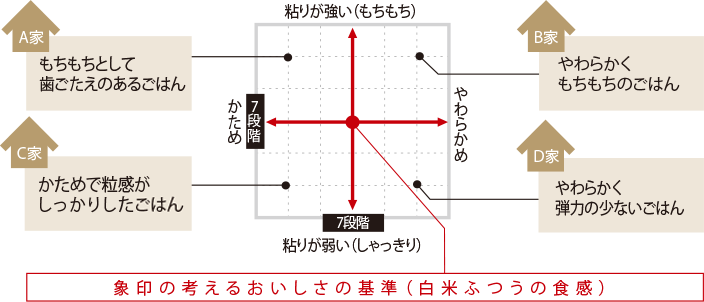 77％以上節約 ASRM象印 圧力IH炊飯ジャー 5.5合炊き ホワイト ZOJIRUSHI 極め炊き NP-BK10-WA