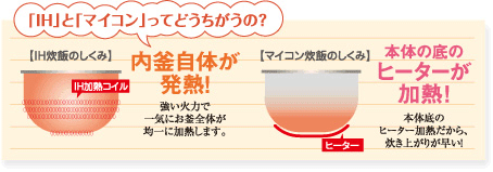 「IH」と「マイコン」ってどうちがうの？内釜自体が発熱 本体の底のヒーターが加熱