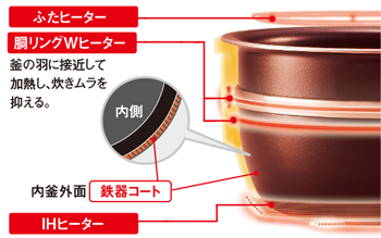 【専用】ZOJIRUSHI NW-JS10象印圧力IH炊飯器(ソフィーさん専用) 炊飯器 新品/お取寄