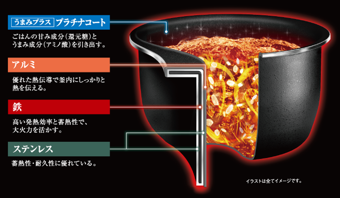 圧力IH炊飯ジャー NW-JU型｜商品情報｜象印