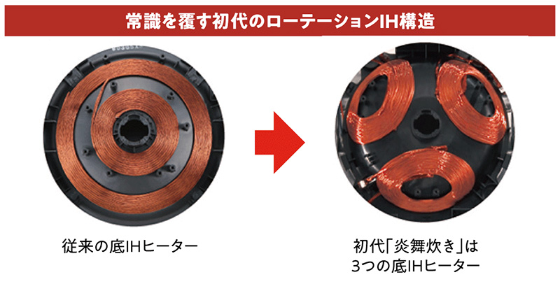 常識を覆す初代のローテーションIH構造