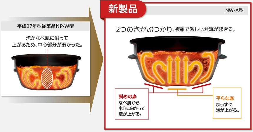 角度のある釡底