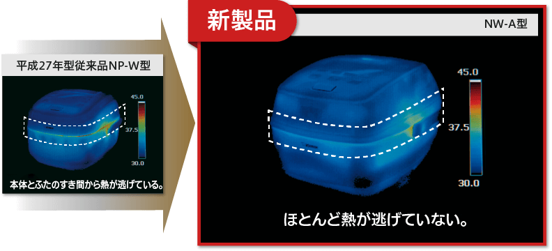 白米３合炊飯し、12時間後の保温状態をサーモトレーサーにて撮影（当社調べ）