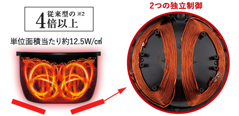 単位面積当たり約12.5W/㎠ 2つの独立制御