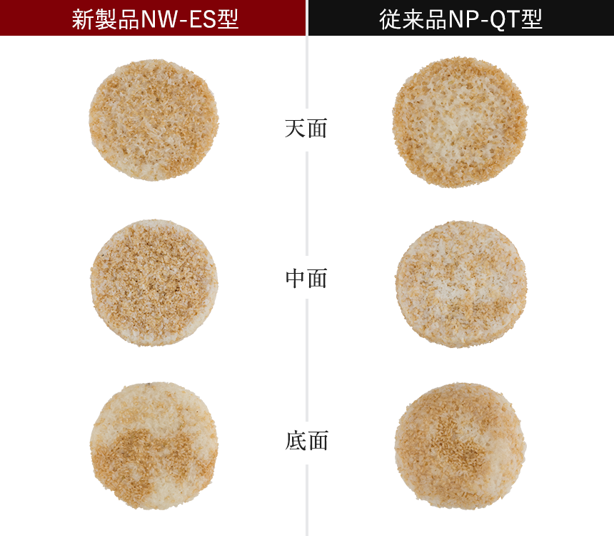 新製品NW-ES型 従来品NP-QT型