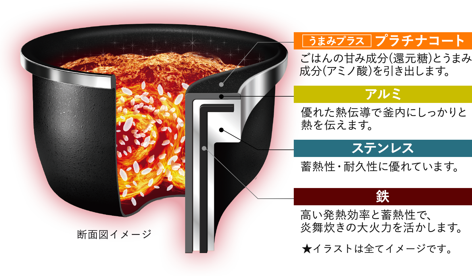 大火力を受け止める 豪炎かまど釜｜圧力IHタイプ NW-KB型｜炎舞炊き 