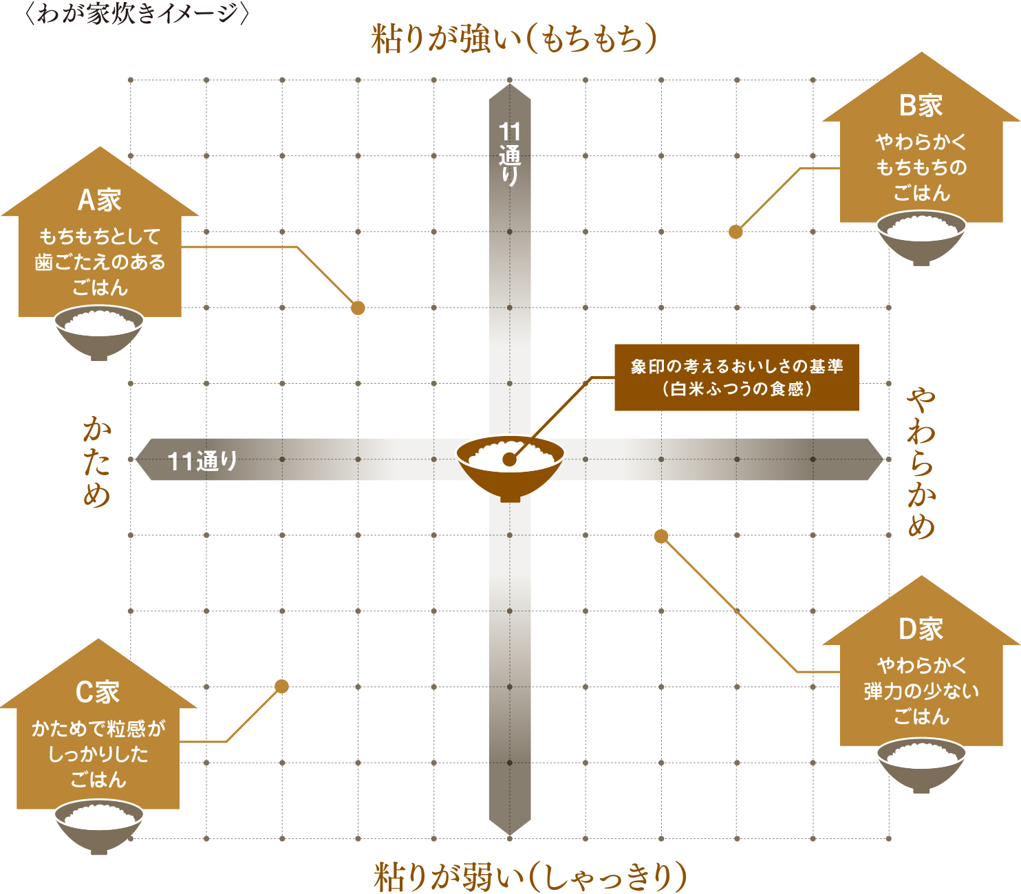 好みの食感に わが家炊き 圧力ihタイプ Nw La型 炎舞炊き 圧力ih炊飯ジャー 炊飯ジャー 商品情報 象印