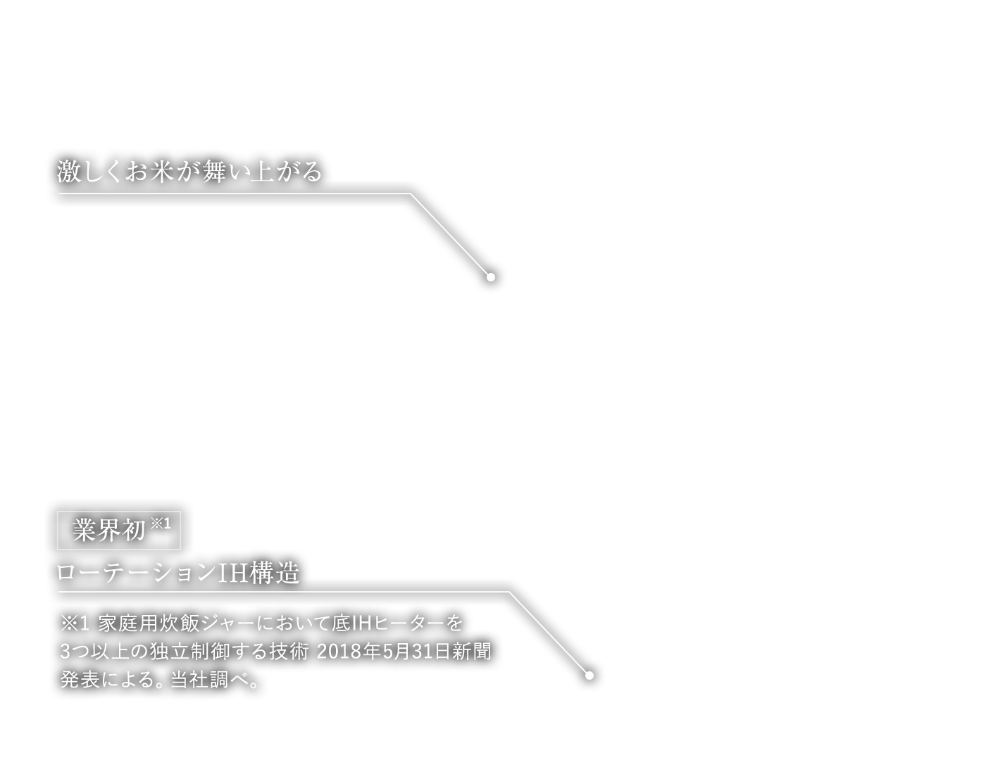 ローテーションIH構造