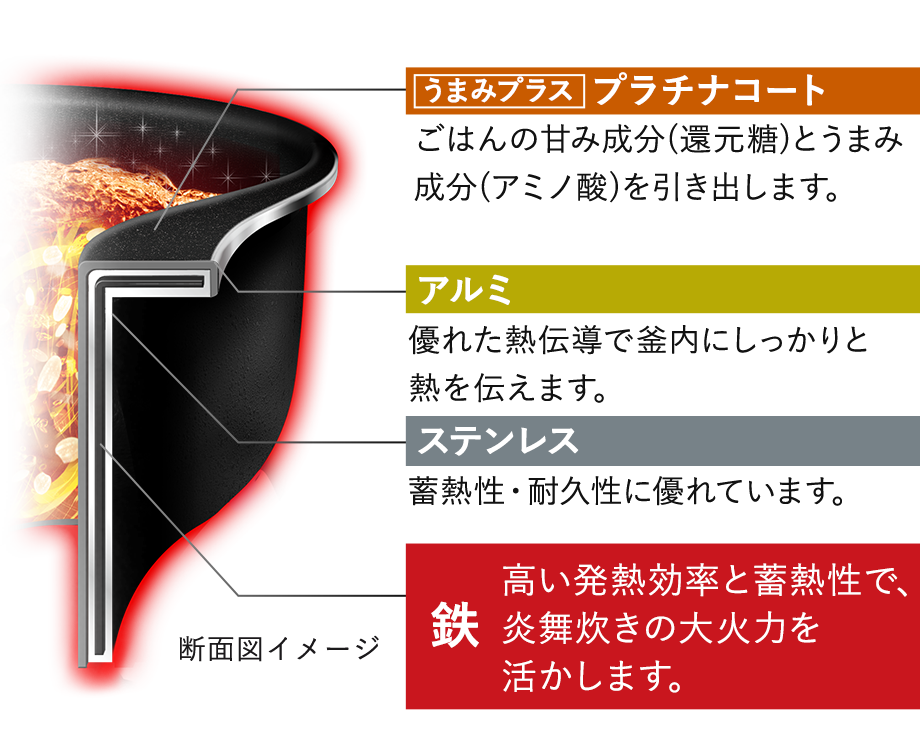 大火力を活かす 豪炎かまど釜｜圧力IHタイプ NW-PS型｜炎舞炊き｜圧力