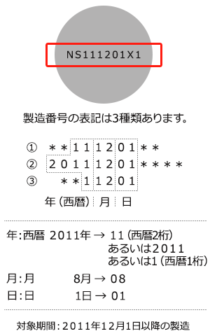 製造年月日の見方