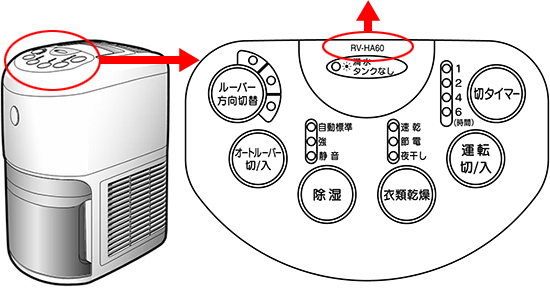 RV-HA60型