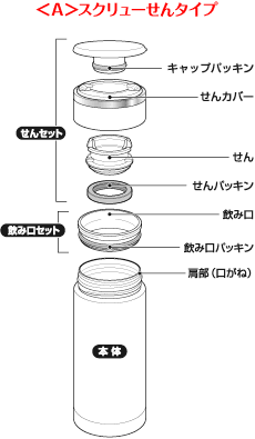 ＜A＞スクリューせんタイプ