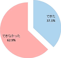 お母さんが子どもの頃は、包丁でリンゴの皮をむくことが･･･