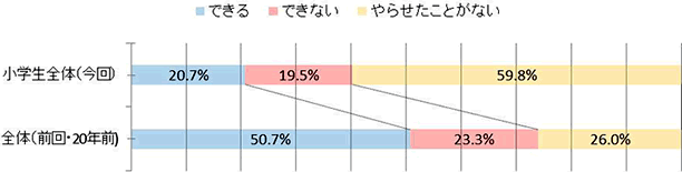 Q. 缶切りで缶詰を開けることができますか