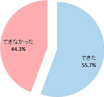 お母さんが子どもの頃は、缶切りで缶詰を開けることが･･･