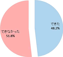 お母さんが子どもの頃は、マッチで火をつけることが･･･