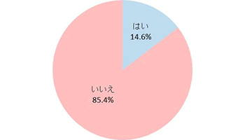Q. 専用の電子メールのアドレスを持っていますか