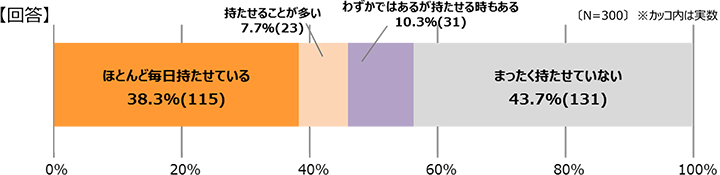 冬場のお子さまの通園・通学の際、水筒を持たせていますか。回答