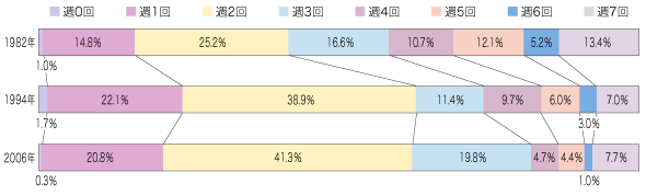 一家団らんに関する意識と実態調査 象印調査シリーズ 知る 楽しむ 象印 一家団らんに関する意識と実態調査 象印調査シリーズ 知る 楽しむ 象印