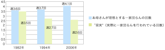 一家団らんに関する意識と実態調査 象印調査シリーズ 知る 楽しむ 象印 一家団らんに関する意識と実態調査 象印調査シリーズ 知る 楽しむ 象印