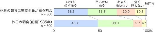 \-9