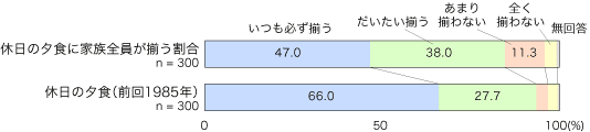 \-11