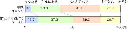 \-12