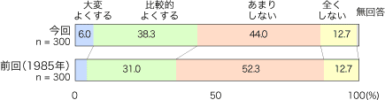 \-14