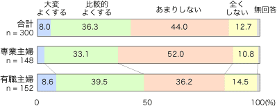\-15