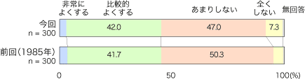 \-16