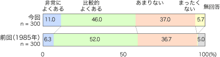 \-21