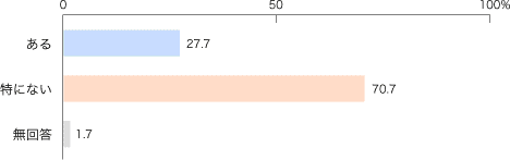 \-22